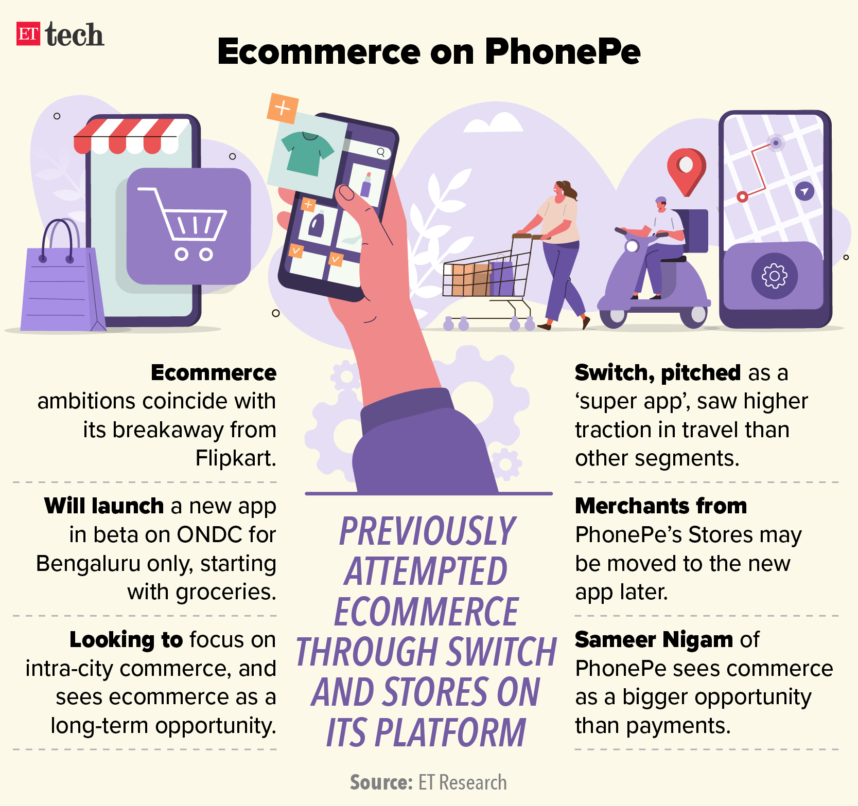 Ecommerce on PhonePe_Graphic_ETTECH
